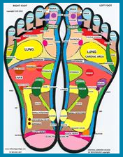 Reflexology