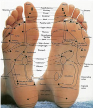 What is Reflexology?